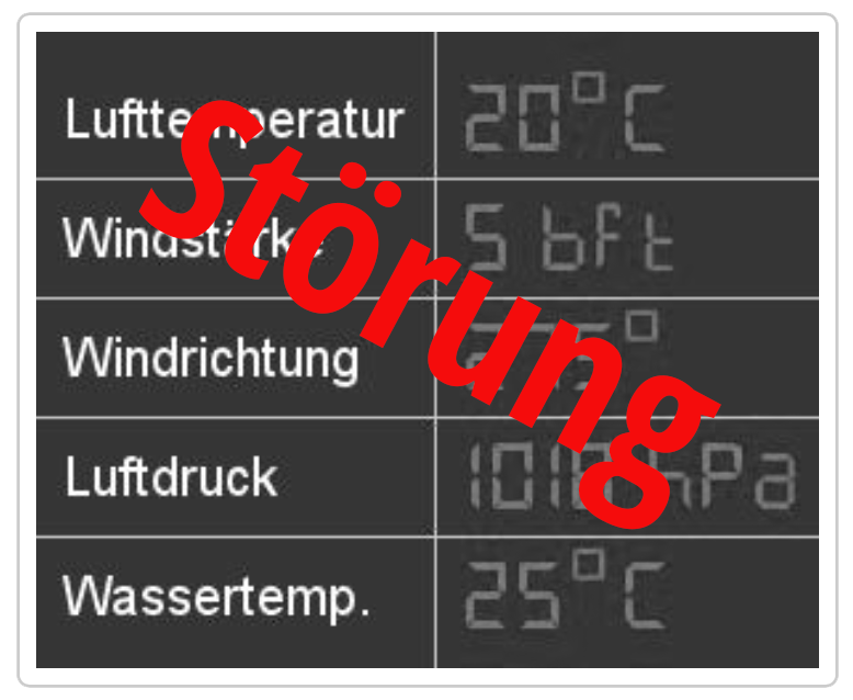 Wetter